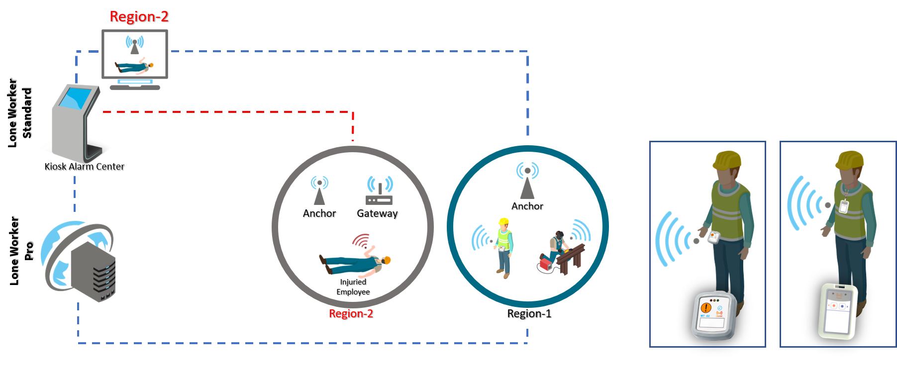 Lone Worker System 