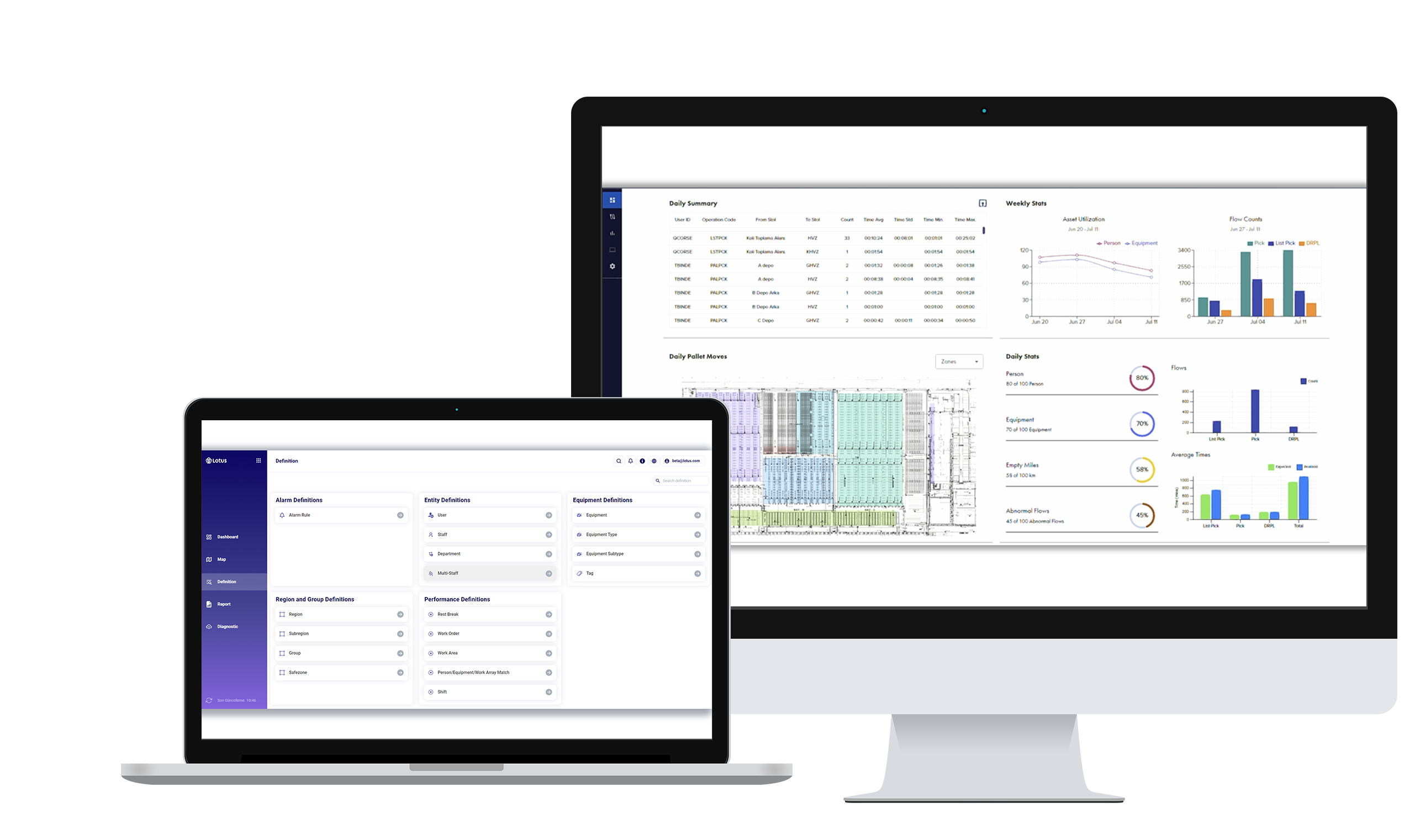 Lotus RTLS Software - Asset Tracking And Analysis